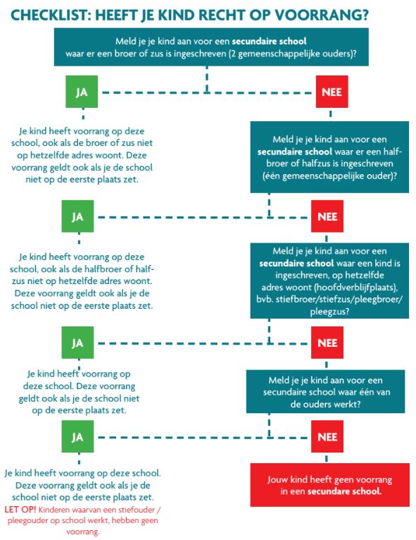 2023 ChecklistVoorrang